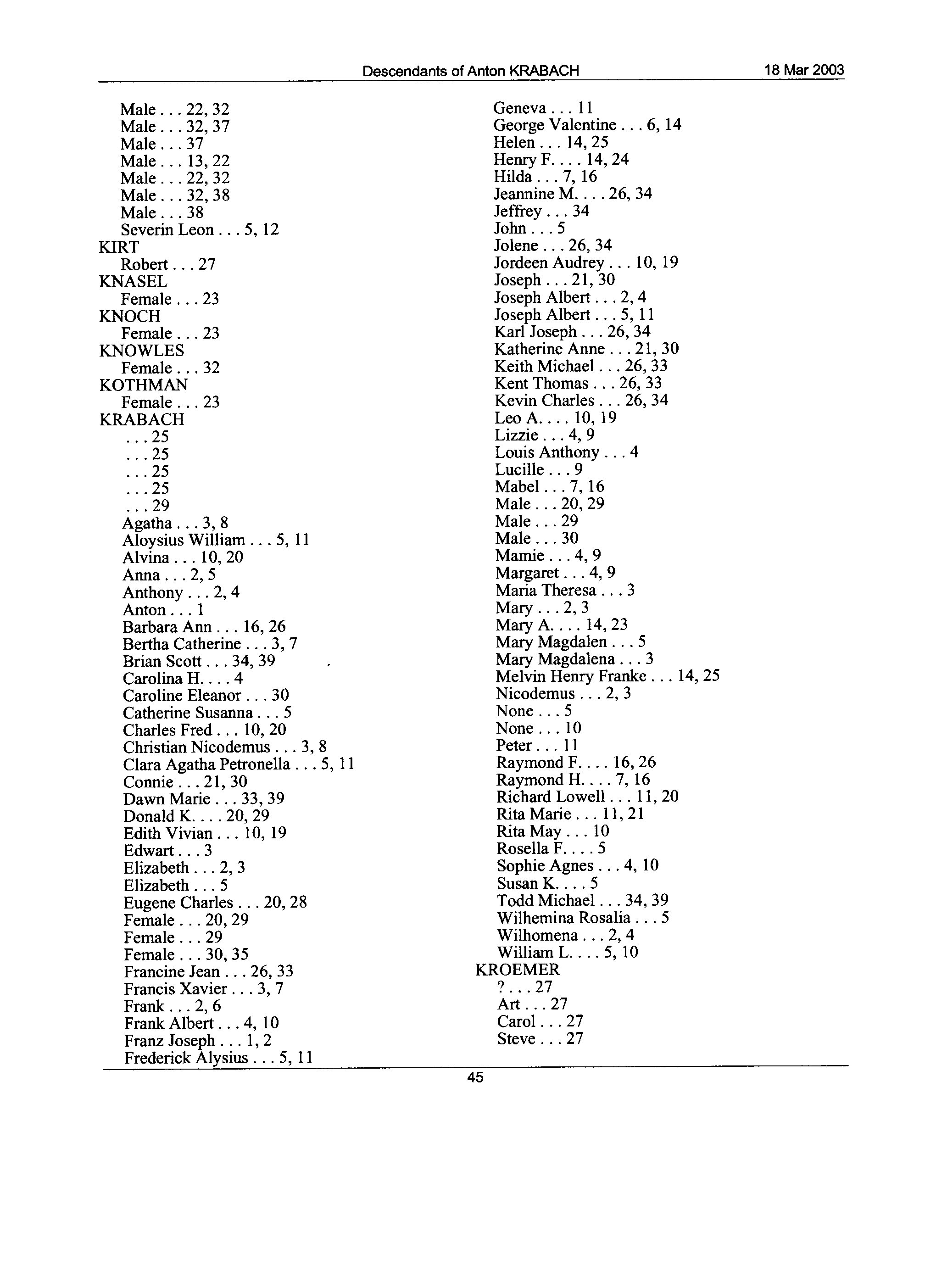 Descendants of Anton045.jpg