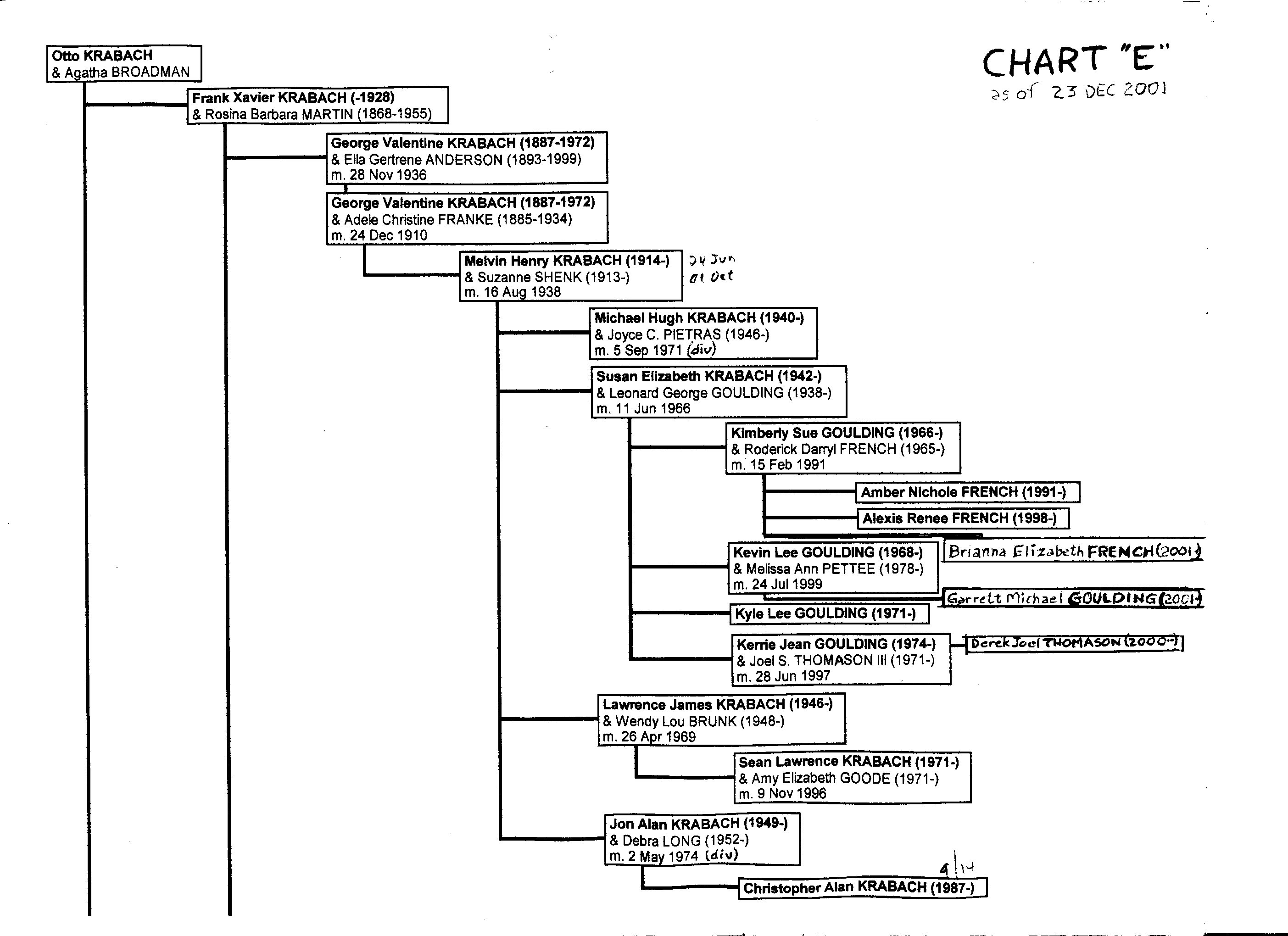 Chart E001.jpg