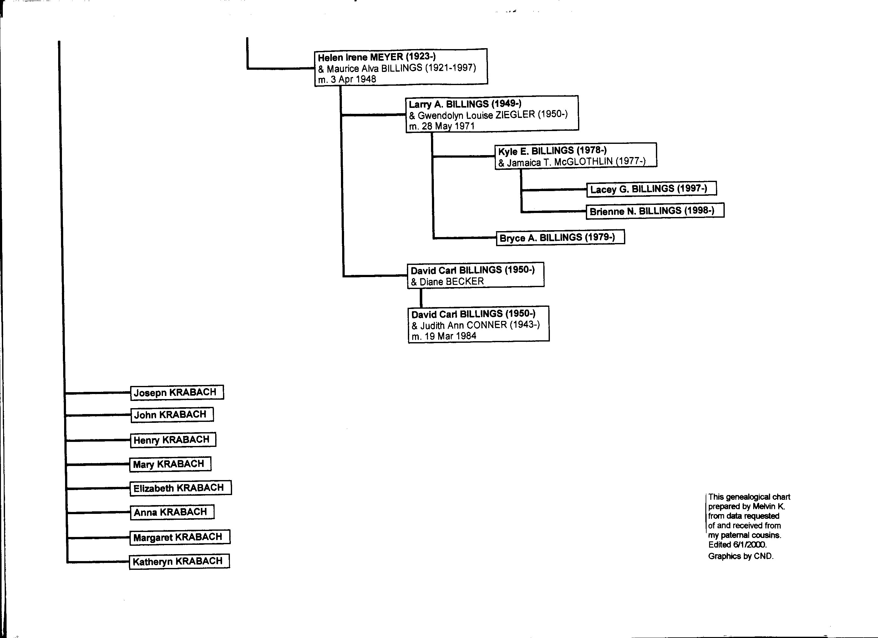 Chart E004.jpg